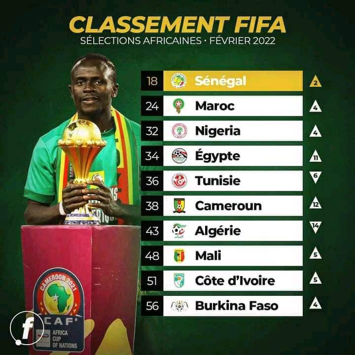 Classement FIFA : Énorme progression pour le Sénégal qui occupe désormais la 18e place