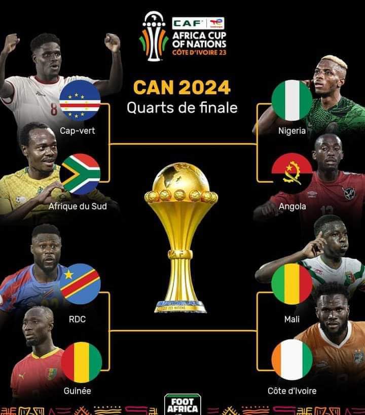 CAN 2023 : Voici le tableau des quarts de finale